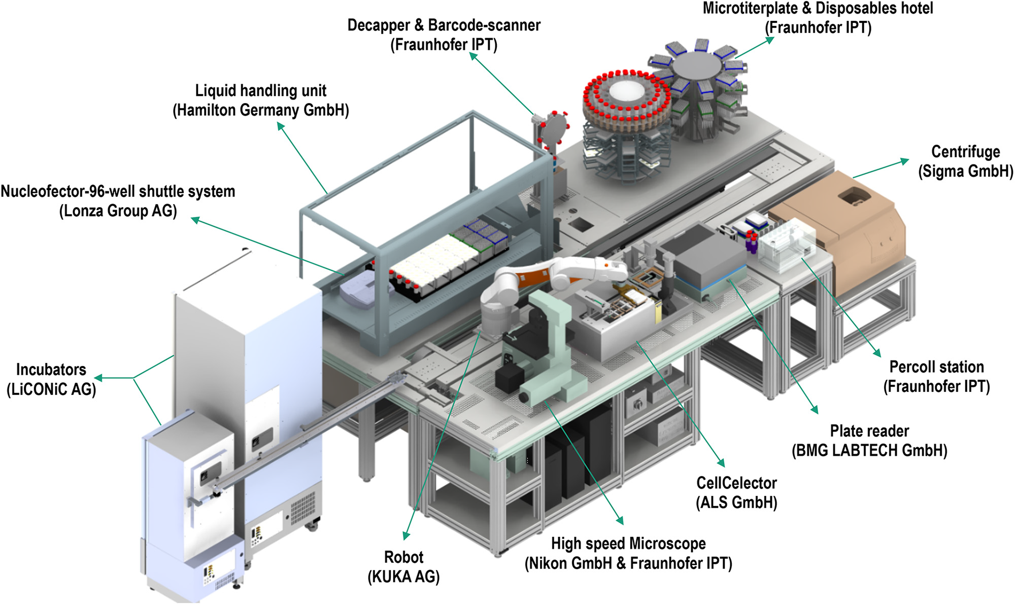 The StemCellFactory, an automated system for reprogramming and expansion of iPSCs